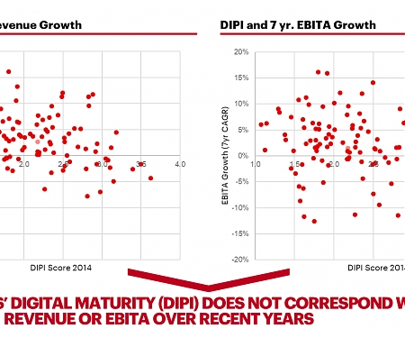 Different Strokes for Different Folks : Secret Sauce to Acquiring Digital Capabilities