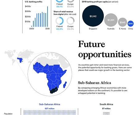 (Infographic) Where the World’s Banks Make the Most Money