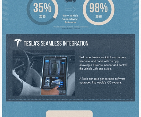 (Infographic) The Future of Automotive Innovation