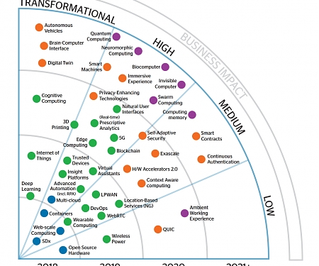 (PDF) The Look Out 2020+ Tech Trends Radar