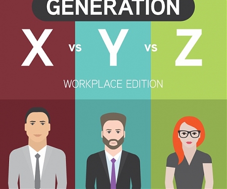 (Infographic) A Comparison Of Generation X, Y And Z At The Workplace
