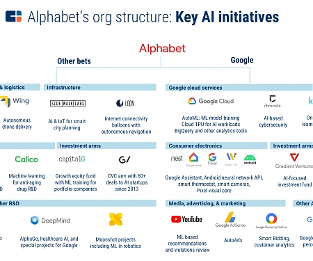 (Infographic) How Google Went From A Search Engine To An $800B Global AI Powerhouse