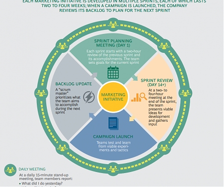 (PDF) BCG - The Agile Marketing Organization