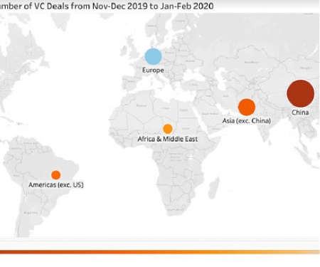 Startup Genome : The Coronavirus is Hurting Global Startup Investments