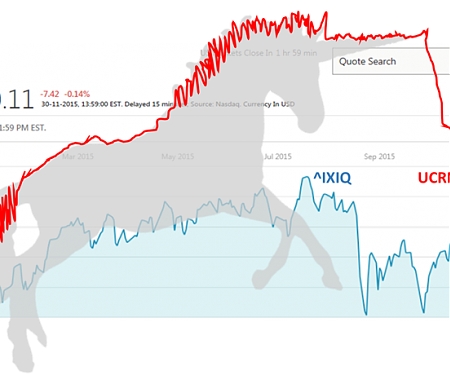 What’s The Half Life Of A Unicorn ?