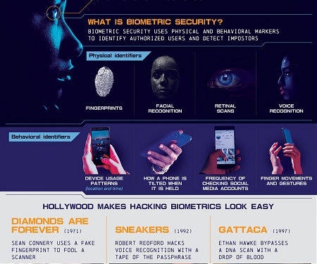 (Infographic) Why The Future Of Security Is Biometric