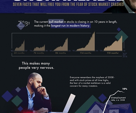(Infographic) 7 Facts That Will Free You From the Fear of Stock Market Crashes
