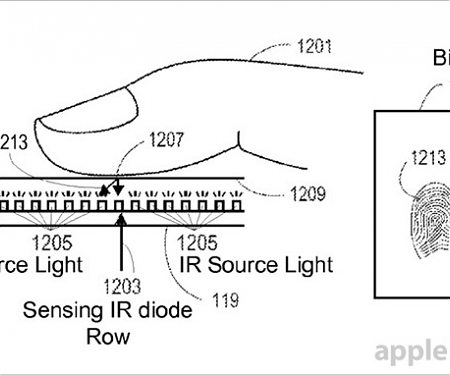 (Patent) Apple Patents Screen Tech Capable of Reading Fingerprints without Dedicated Sensor