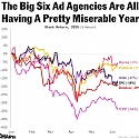 The Ad Agencies Are Staring Down The Barrel of AI