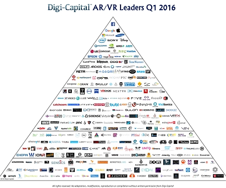 (Infographic) AR/VR Investment Hits $1.7 Billion In Last 12 Months