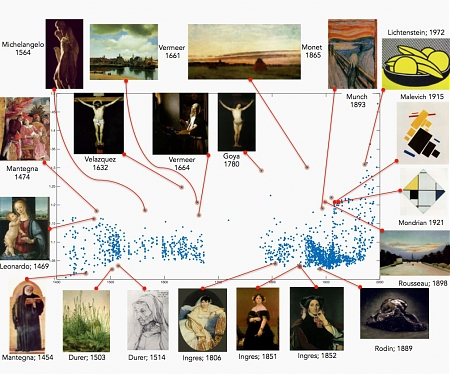 (PDF) Picasso = Genius : This Algorithm Can Judge “Creativity” in Art