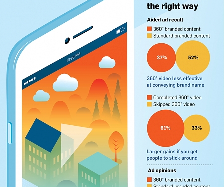 (Infographic) How to Make a Mobile Ad That Consumers Won’t Hate