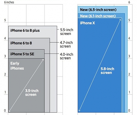 Apple’s Move to Larger iPhones is Likely Part of Its Play to Boost Services Revenue