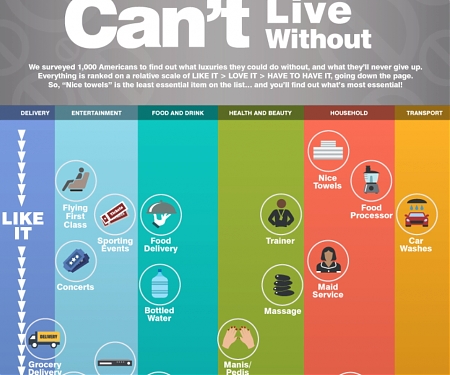 (Infographic) Luxuries We Can't Live Without