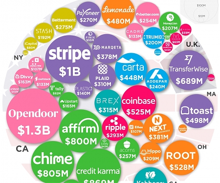 Visualizing the 50 Most Innovative Fintech Startups