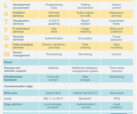 (PDF) Mckinsey - What’s New with The Internet of Things ?
