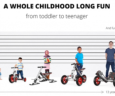 (Video) Infento Offers Transformable Transportation for Kids as They Grow