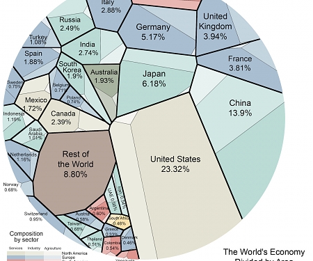 The World’s Largest Economy