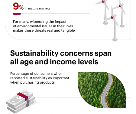 (Infographic) Meet Asia-Pacific’s Sustainable Consumers