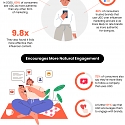 (Infographic) Why Consumers Trust UGC More Than Traditional Ads