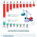 (Infographic) Charting U.S. Trade Relationships