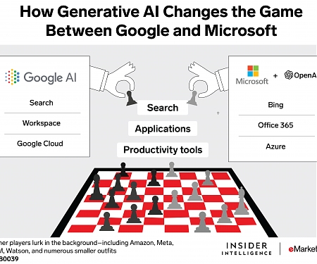 ChatGPT and Generative AI in Search : The Biggest Digital Ad Format Is Ripe for Revolution