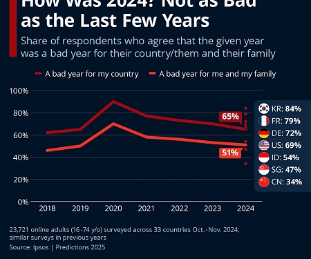 How Was 2024? Not as Bad as the Last Few Years Global Mood