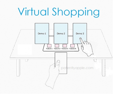 (Patent) Apple Invents Virtual Stores for Vision Pro