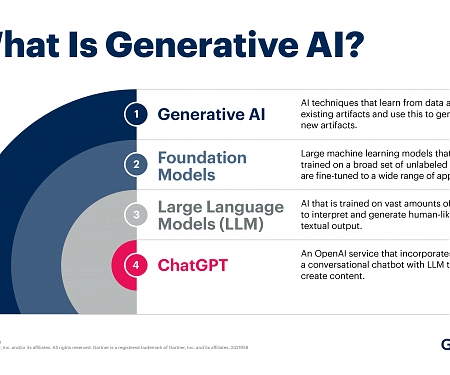 Gartner Predictions for Generative AI