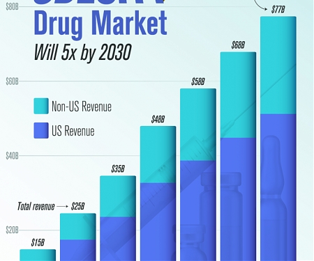 Morgan Stanley - Obesity Drugs Boost Pharma’s Growth Outlook