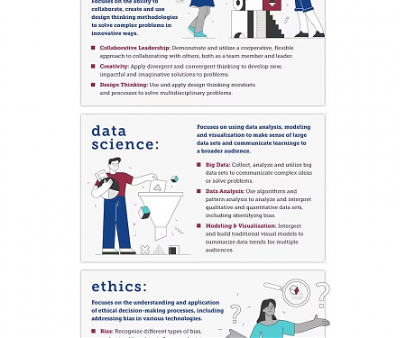 (Infographic) What Does It Mean to Be AI Ready ?
