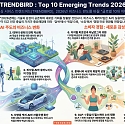 (매일경제) 트렌드버드, 2026년의 비즈니스 판도를 바꿀 10대 이머징 트렌드 발표
