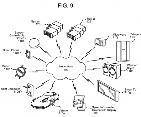 (Patent) Amazon’s Multi-Talented Alexa