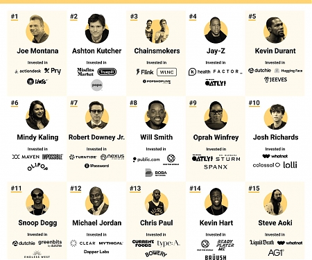 (Infographic) The Top Celebrity VCs