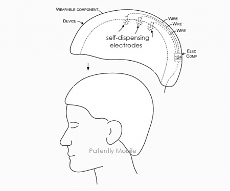 (Patent) Microsoft Invents Devices That are Designed to Support BCI for Monitoring Health