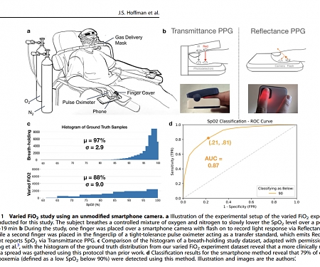 (Paper) Home-Use Smartphone App Could Let Users Check Blood Oxygen Levels
