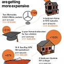 America Is Minting Lots Of Cash-Strapped Millionaires