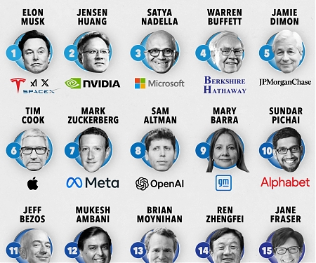 (Infographic) The Most Powerful Business Leaders in 2024