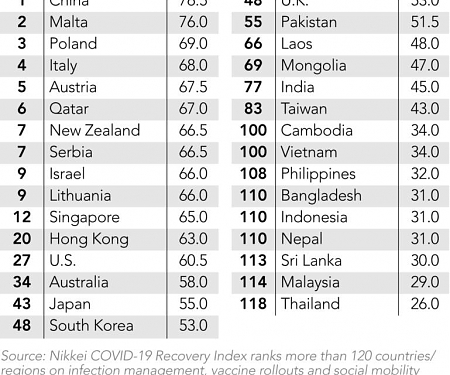 Asia's New COVID Waves