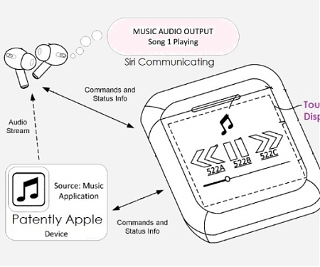 (Patent) Apple Wins Patent for a Future AirPods Case with a Front Touch Display and Siri