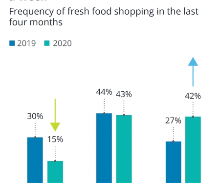 (PDF) Deloitte - The Future of Fresh