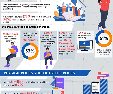 (Infographic) World Reading Habits in 2021