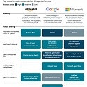 How Cloud Leaders Are Shaping AI’s Next Frontier