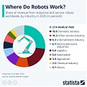 Where Do Robots Work ?