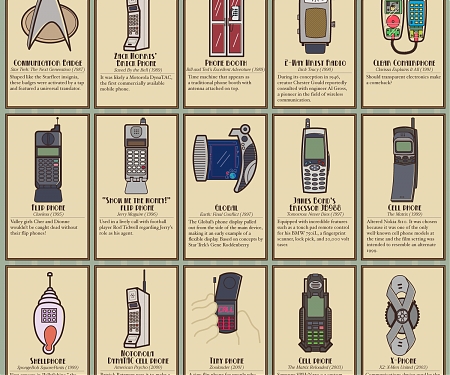 (Infographic) 45 Famous Phones From Pop Culture