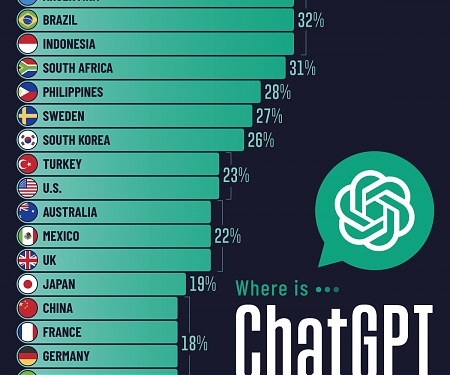 Countries That Use ChatGPT the Most