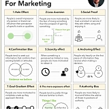 (Infographic) 9 Psychology Concepts for Marketing