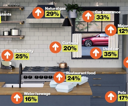Just How Bad Is the US Cost-of-Living Squeeze? We Did the Math