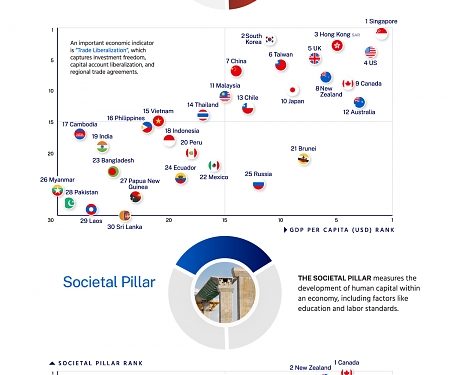 (Infographic) The World’s Most Sustainable Economies in 2023