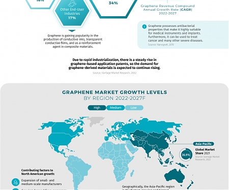 (Infographic) Graphene : An Investor’s Guide to the Emerging Market